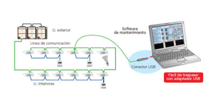 El software permite a empresas mantenedoras e instaladoras monitorizar toda las salidas de aire del edificio desde un único programa de manera automática