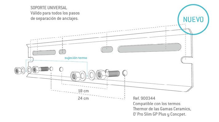 El nuevo Optifix Universal es un soporte que facilita la instalación