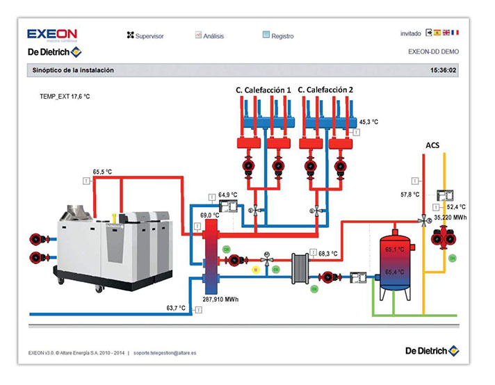 Exeon está disponible en dos versiones: con conexión Ethernet a módem o mediante antena con comunicación 3G/GPRS