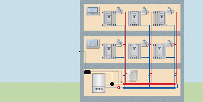 Sistema de calefacción por columnas con sonda externa