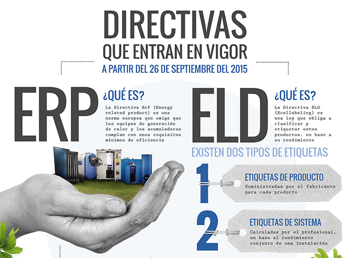 Para ayudar a esclarecer dudas en torno a estas normativas, la marca de la división de Bosch Termotecnia desarrolla una infografía dirigida a profesionales