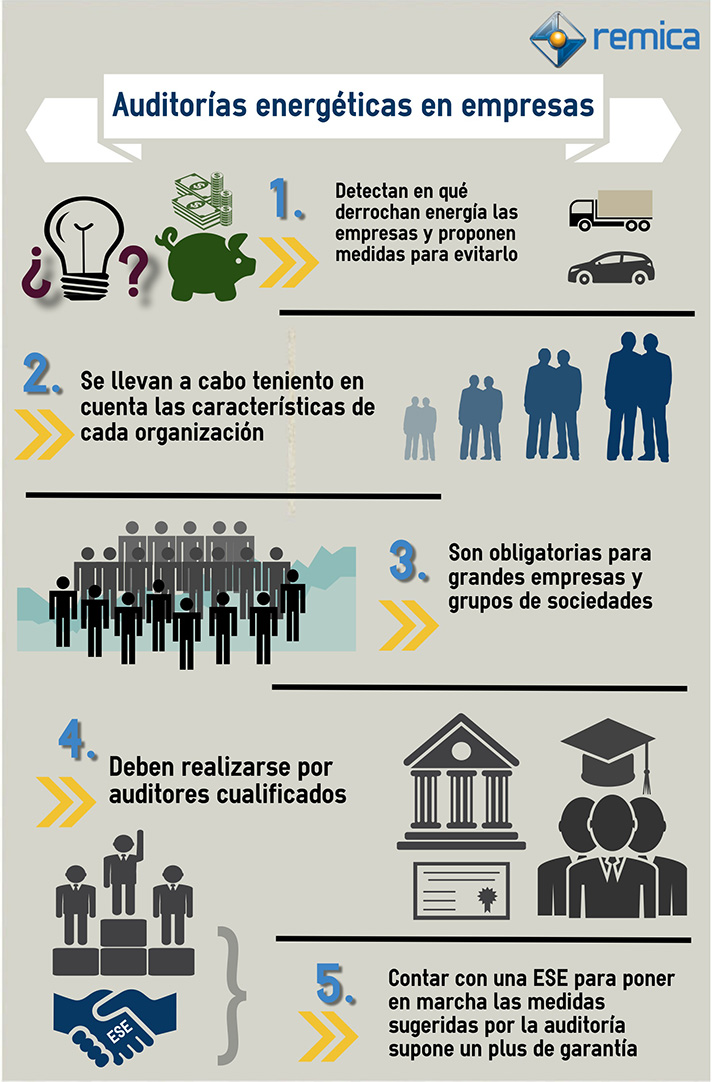 Las compañías podrían mejorar su competitividad si aplican las medidas de eficiencia energética sugeridas en las auditorías