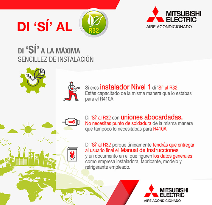 Eficiencia energética, respeto al medioambiente, máxima facilidad de instalación y ahorro económico, beneficios del producto con R32