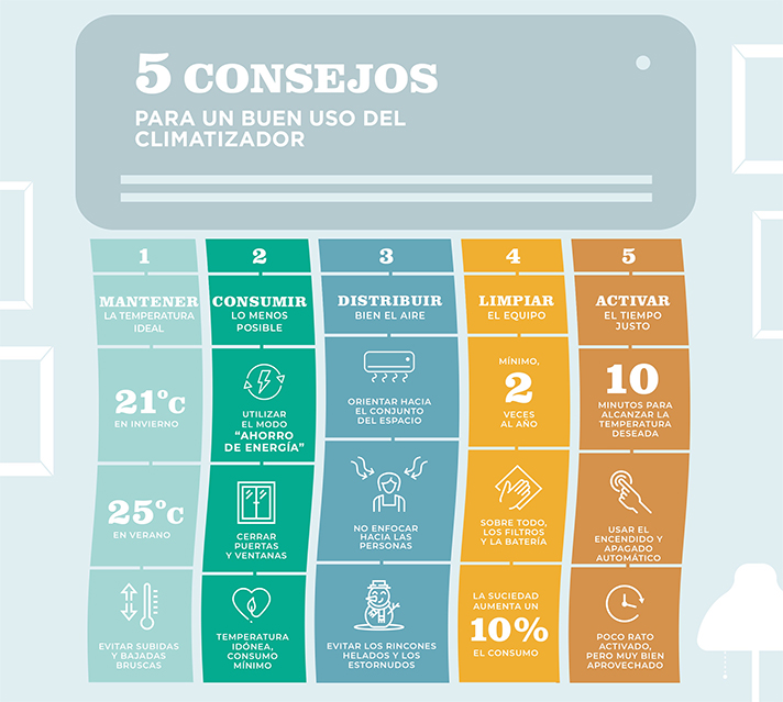 Eurofred ofrece 5 consejos para realizar un uso más eficiente del aire acondicionado en verano