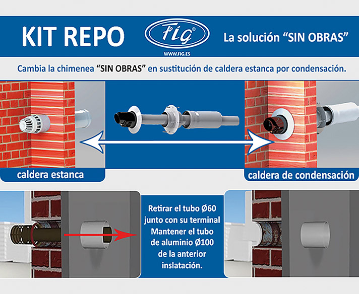 La gran ventaja de este nuevo kit consiste en que no hace falta picar la pared para sacar el tubo de Ø100 de la caldera estanca 