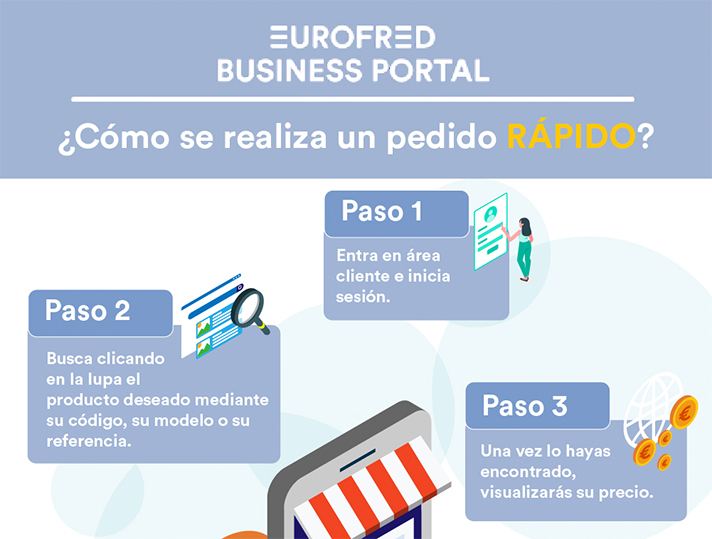 Eurofred Business Portal (EBP) es un nuevo portal digital para profesionales