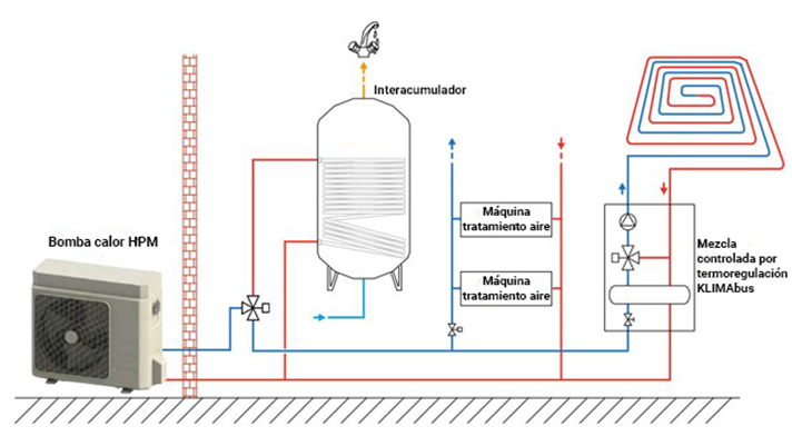 Detalle del circuito de la bomba de calor de Giacomini