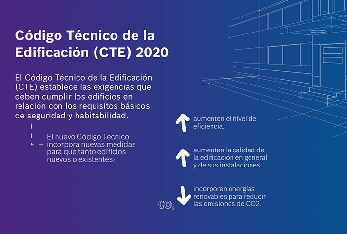 El nuevo CTE del 2020 supone una ganancia en eficiencia energética de las instalaciones