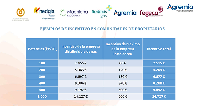 Agremia solicita a la Comunidad de Madrid una dotación pública para complementar este Plan Privado 