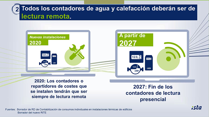 ISTA tiene más de un millón de contadores de agua y calefacción con lectura remota instalados en España