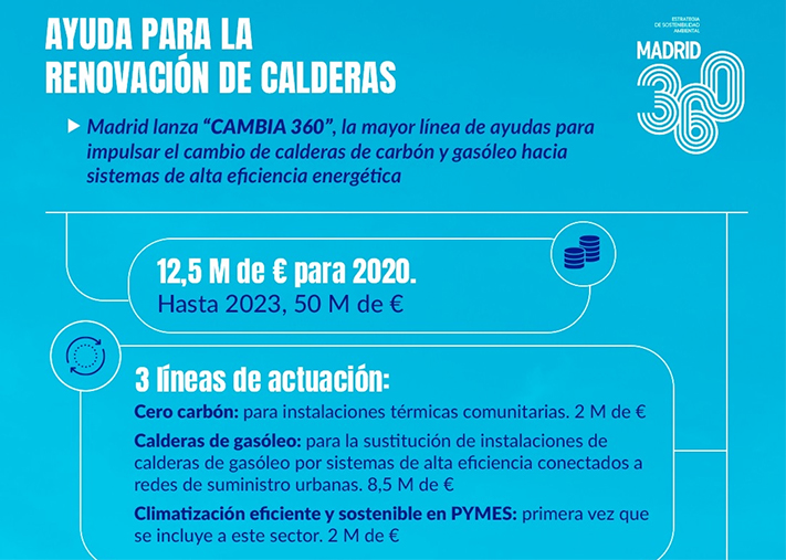 Cambia 360, el plan de Madrid 360 contra la contaminación 