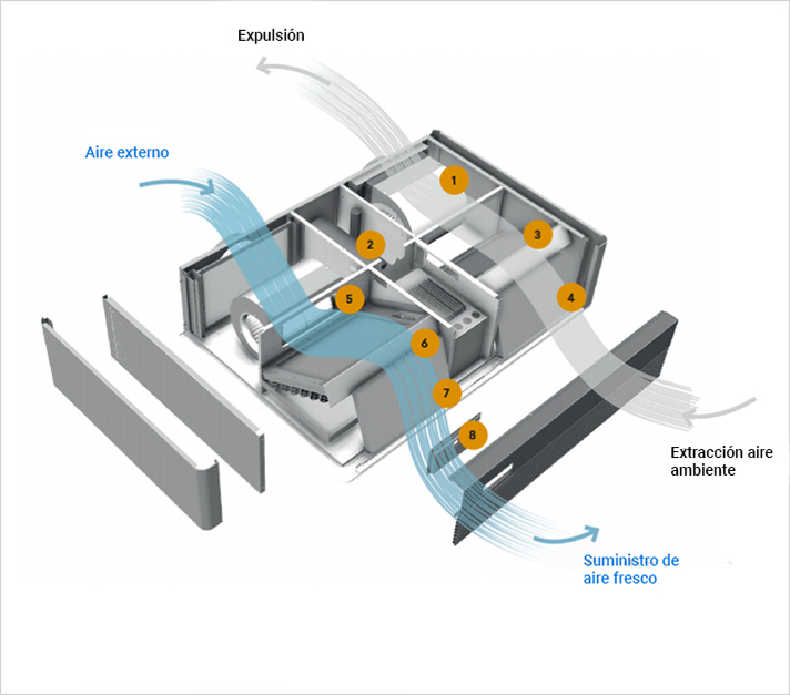 Con KRH2 ‘Clean Air’, Giacomini ofrece una solución para la renovación del aire en edificios que no disponen de este tipo de instalación