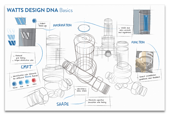 Proyecto de Diseño ADN Watts
