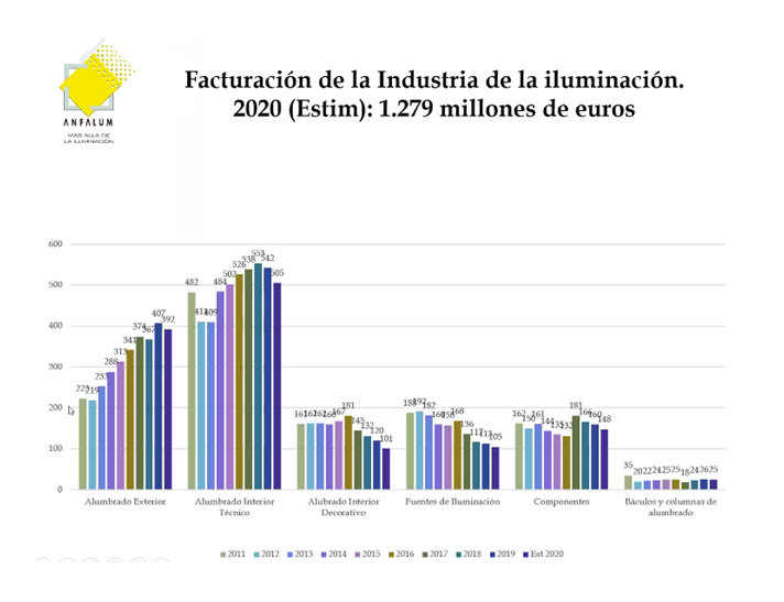 La facturación anual fue de 1.279 millones de euros en 2020