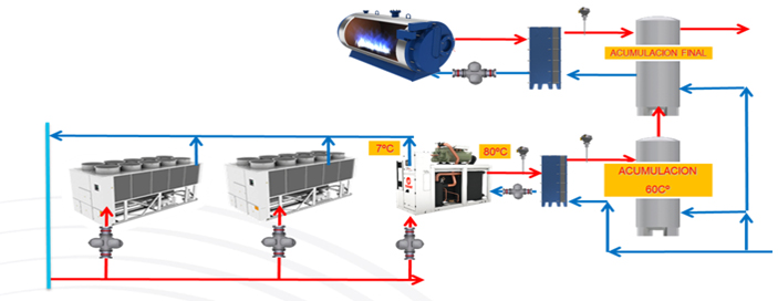 Trane ofrece soluciones para instalaciones nuevas o existentes