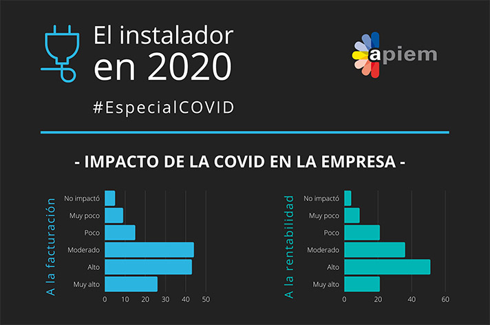 III Informe de la Profesión Instaladora de 2020 de APIEM