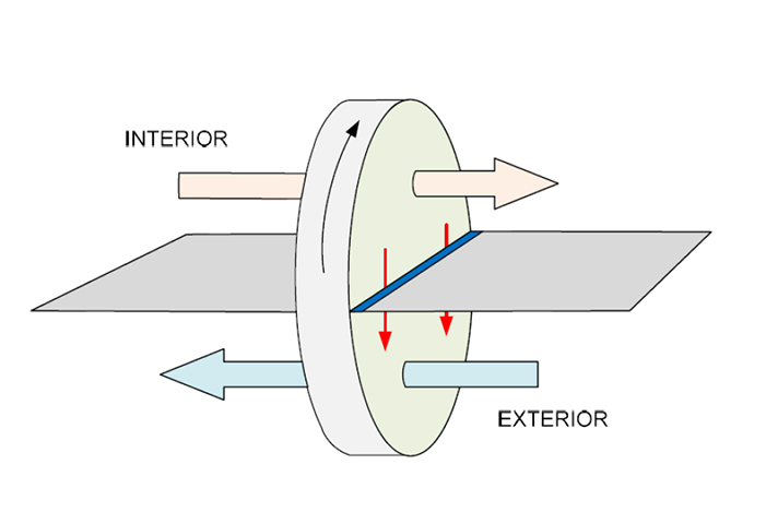 Por la situación actual se han desarrollado numerosas recomendaciones con el objetivo de mejorar la calidad del aire interior y reducir el riesgo de contagio por vía aérea en el interior de los edificios