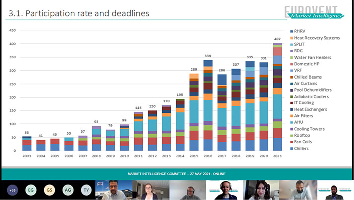 Más de 40 marcas fabricantes participaron en el Market Intelligence Committee