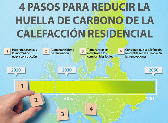 La compañía ha elaborado un plan con 4 recomendaciones para impulsar la transición hacia hogares más sostenibles