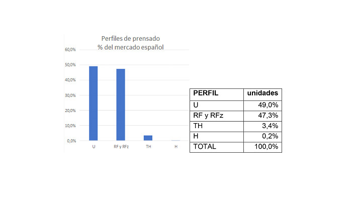 Primer estudio del mercado español de perfiles de prensado para uniones de tuberías plásticas