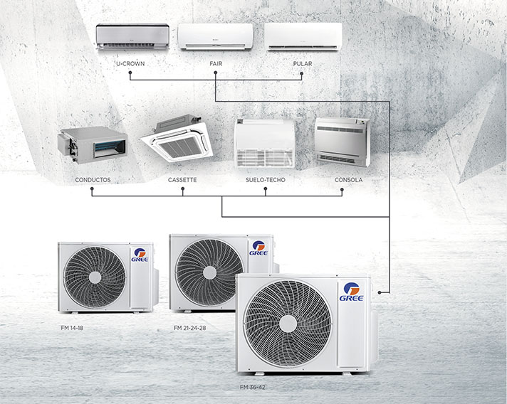 La serie multisplit Free-Match de Gree resulta ideal para edificios residenciales y de oficinas