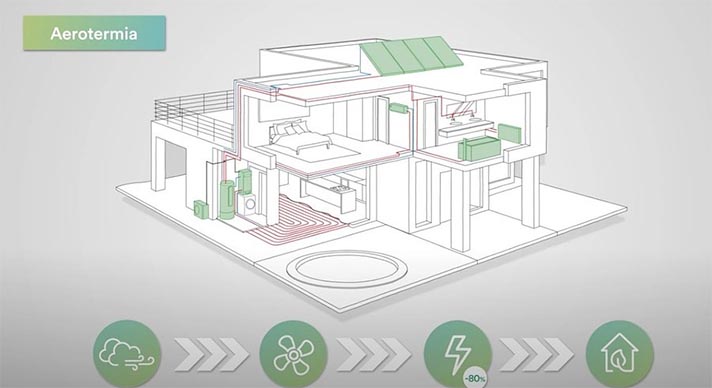 A través de infoaerotermia.com, Eurofred ha lanzado un configurador que permite conocer la solución más adecuada para cada hogar 