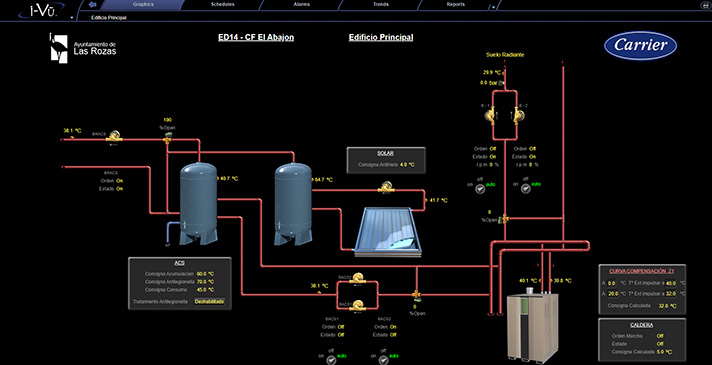 La instalación del sistema SCADA de protocolo abierto permite la supervisión remota de la instalación 