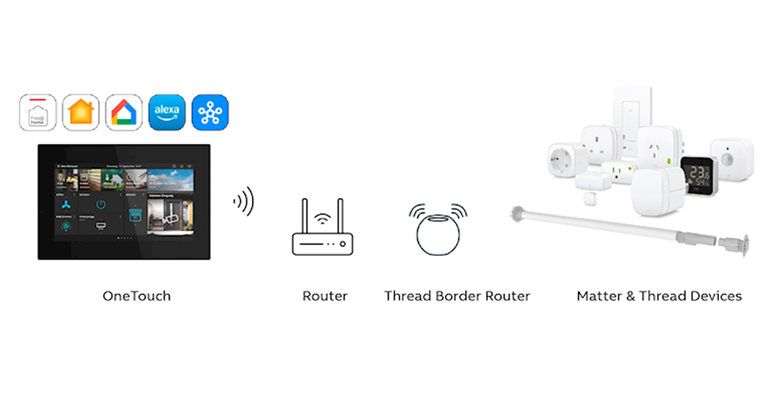 ABB Free@Home 2 - Tecnoinstalacion