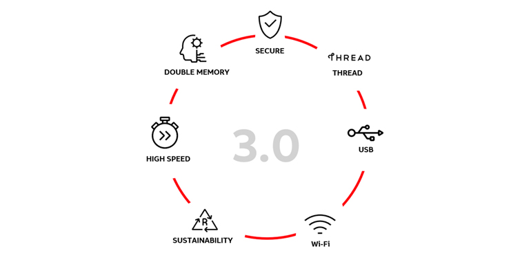 ABB Free@Home 3 - Tecnoinstalacion