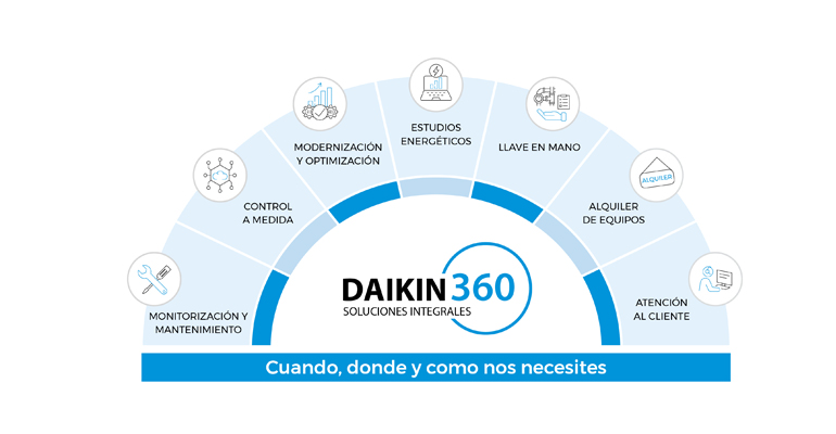 Daikin presenta Daikin360, su nuevo modelo integral de servicios en la Feria de Climatización y Refrigeración 2025