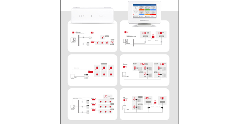 Guía para facilitar el diseño de sistemas de zonificación inteligente