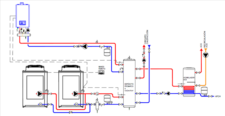 Produccion ACS obra nueva 3 - Tecnoinstalacion