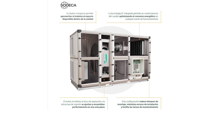 Ventiladores Plug Fan Sodeca 2 - Tecnoinstalacion