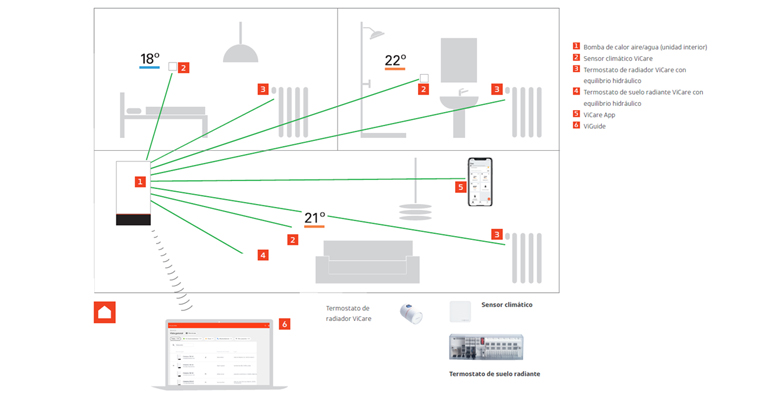 Viessman One Base 2 - Tecnoinstalacion