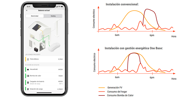 Viessman One Base 3 - Tecnoinstalacion