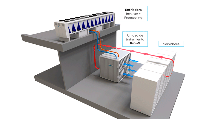 Daikin presenta sus soluciones para centros de datos en el DCD Connect Madrid