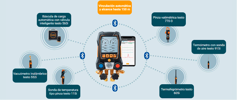 Nuevo analizador digital de refrigeración testo 570s